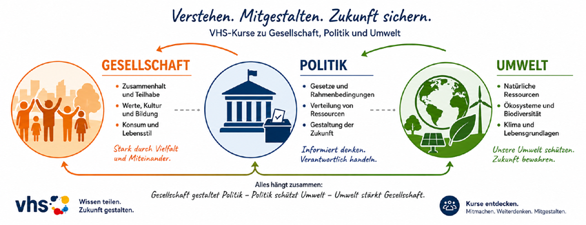 Politik_Gesellschaft_Umwelt.png